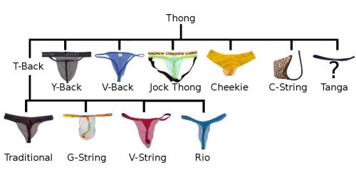 Thong Styles