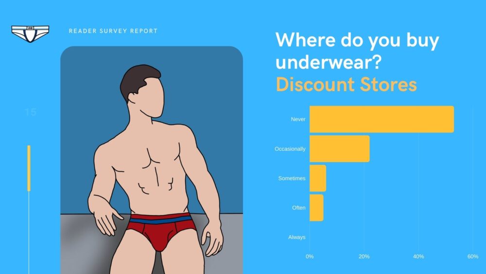 Reader Survey Results – Where do you guys buy undies – Underwear News Briefs